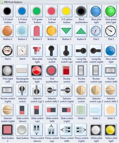 P&ID Push Buttons Symbols and Their Usage