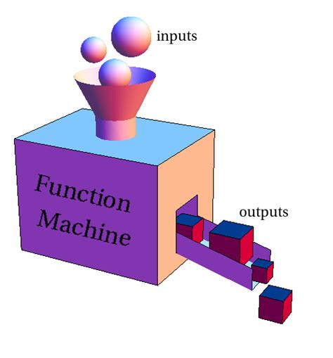 Input Output Function Machine