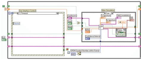 Block diagram of OFDM | Download Scientific Diagram