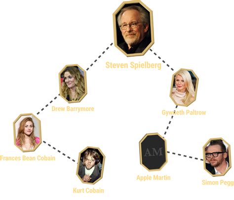 Surprising Famous Families - Celebrities That Are Related