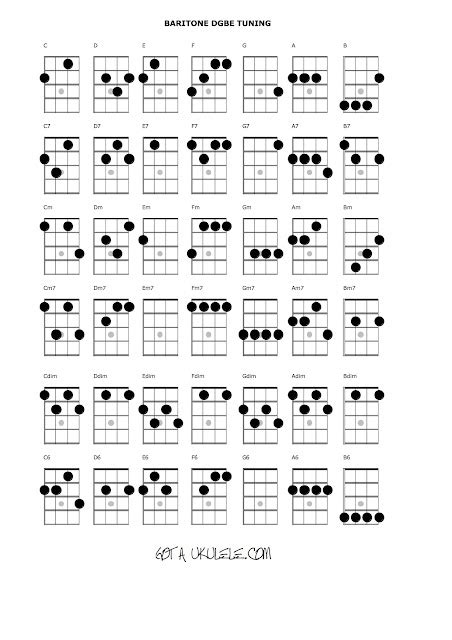 Baritone Uke chord chart