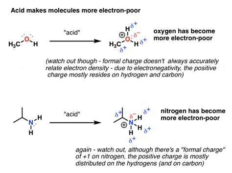 Protonation And Deprotonation Reactions: Dramatic Effects On Reactivity