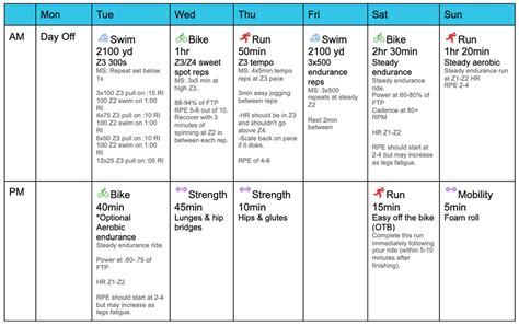 The Best Beginner Half Ironman Training Plan