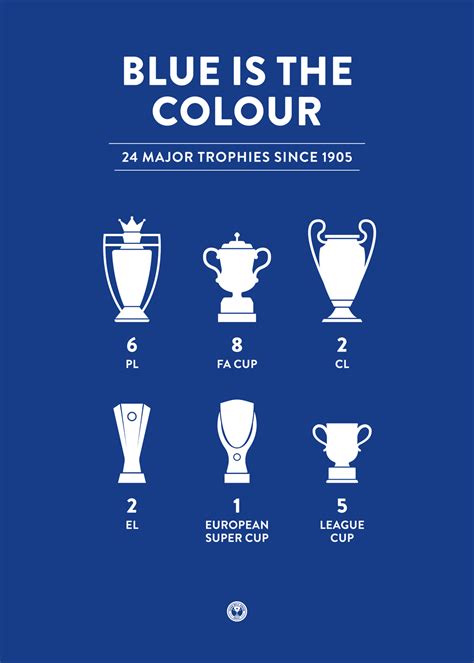 Chelsea Fc Trophy Case Poster Fans Will Know