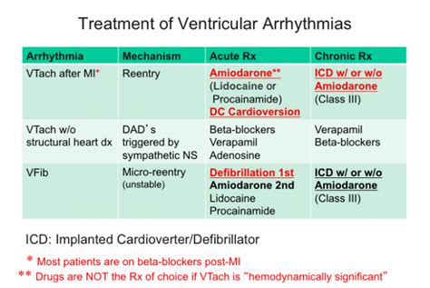 intro_to_antiarrhythmics [TUSOM | Pharmwiki] | Pharmacology nursing, Adrenergic receptors ...