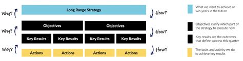 Getting Strategy and Its Execution Right | WorkBoard