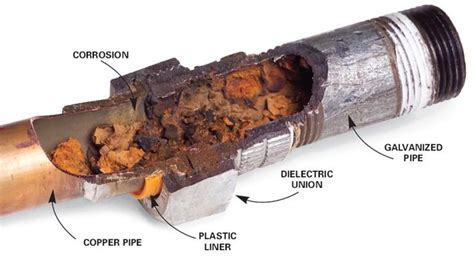 Galvanized Pipes: Why They're Dangerous and When To Remove Them