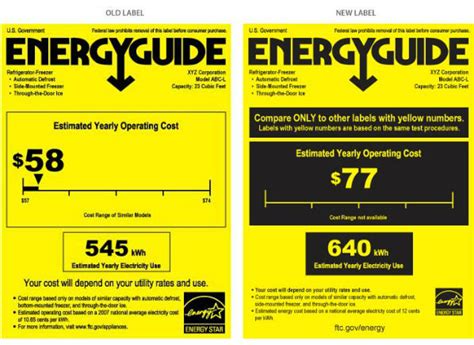 Buying an Energy Efficienct Refrigerator or Water Heater in 2015 ...