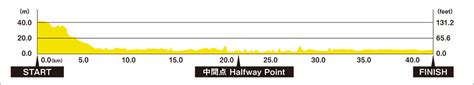 Course Map | TOKYO MARATHON 2025