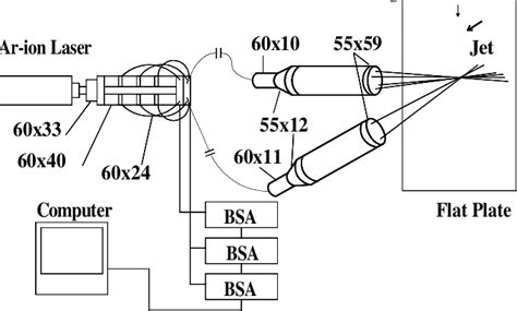 Schematic of the Laser Doppler Anemometer set{up. | Download Scientific Diagram