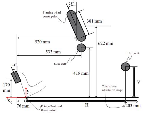 6 Mid-size truck cab dimensions | Download Scientific Diagram