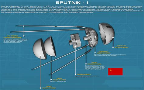 Sputnik-1 Tech Readout [new] by unusualsuspex on DeviantArt