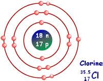 Chlorine - Basic Information