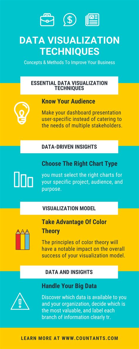 Data Visualization Techniques | Data visualization techniques, Data ...