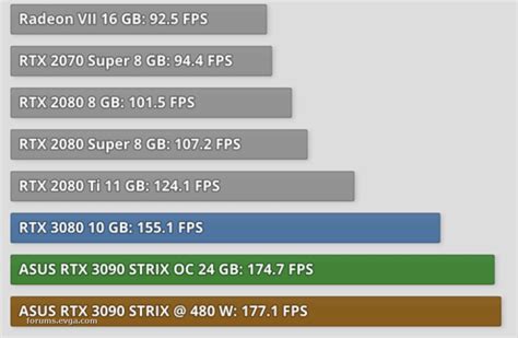 3090 Benchmarks are up! - EVGA Forums