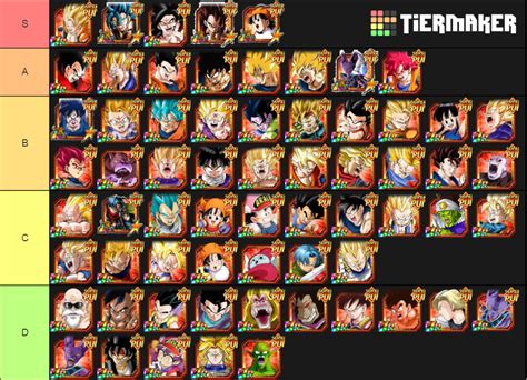 Dokkan Super PUI Offensive Tiers Tier List (Community Rankings) - TierMaker