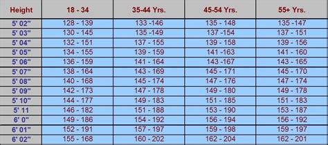 Male Healthy Weight Chart