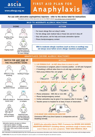 First Aid for Anaphylaxis Pictorial Poster - Australasian Society of ...