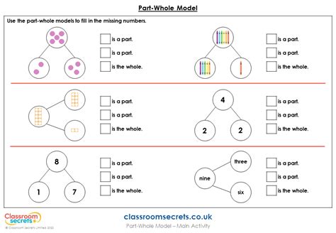 Free Year 1 Part Whole Model Lesson – Classroom Secrets | Classroom Secrets