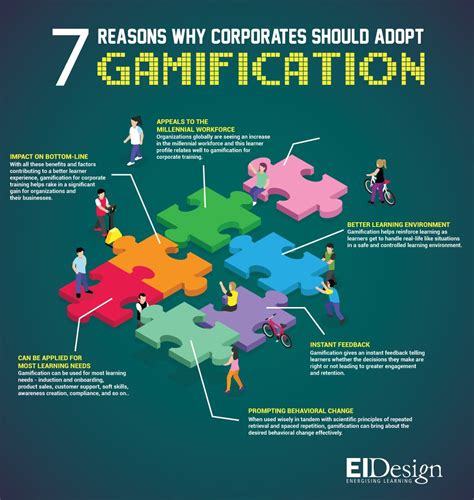 This infographic lists 7 reasons why corporates should adopt gamification for… Game Based ...
