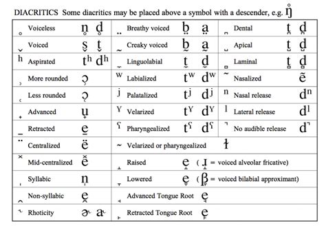 Ipa Chart With Examples