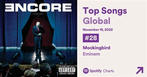 Eminem — “Mockingbird” Enters Spotify Top 30 | Eminem.Pro - the biggest ...