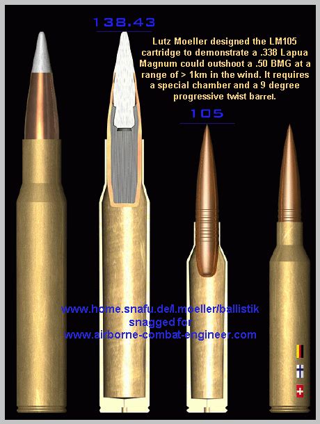 A Comparison of the popular .338 Lapua Magnum against the .50 BMG cartridge, both are used by ...