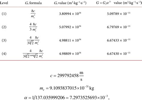 The table showing the progressive refinement of the value of the strong... | Download Scientific ...