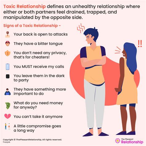 Toxic Relationship - Definition, Signs, Causes, Types, and Everything else