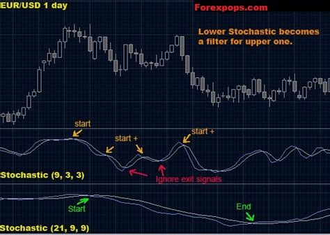 Professional Trading Strategies Guides PDF Download free