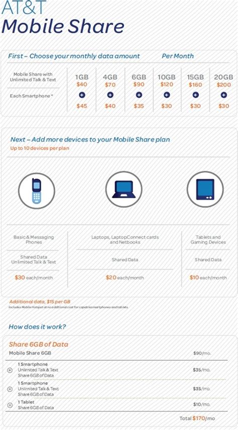 AT&T Announces New Shared Wireless Data Plans Coming in August - Legit ...