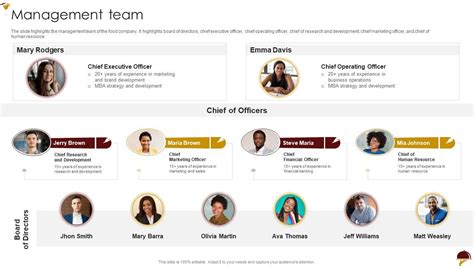 Food Company Profile Management Team Ppt Powerpoint Presentation Gallery Templates ...
