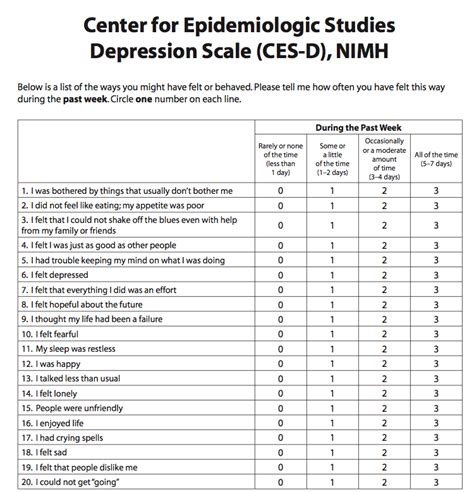 Center for Epidemiologic Studies Depression Scale (CES-D) - MedWorks Media