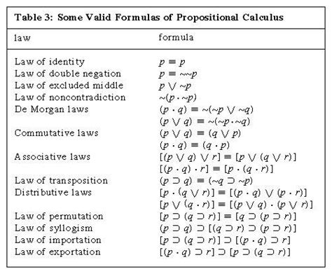 Law of contradiction | logic | Britannica.com