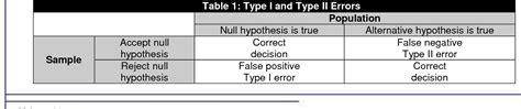 Table 1 from Sample Size Determination and Statistical Power Analysis ...