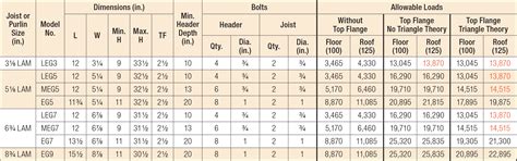 Laminated Beam Sizes Australia - The Best Picture Of Beam