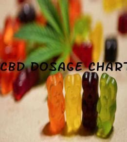 Cbd Dosage Chart Pain Relief: Who Owns Keoni Cbd Gummies?