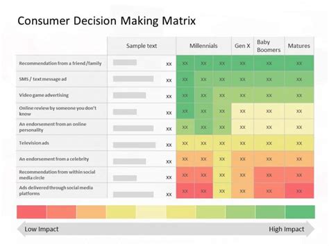 Decision Making Matrix Ppt Template Slidemodel | My XXX Hot Girl