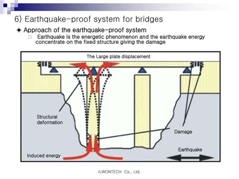 PPT - Earthquake Resistant Expansion Joint using Hinge Finger Type PowerPoint Presentation - ID ...