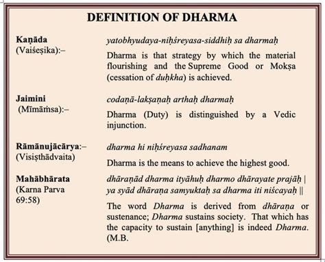 What is the difference betweenSanatan Dharma and Hinduism? - Quora