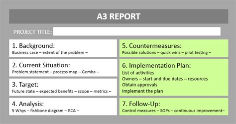 A3 Thinking: A Structured Approach to Problem Solving – Continuous ...