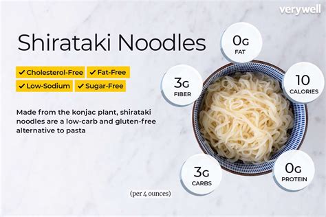 Nutrition Facts Shirataki Noodles | Besto Blog