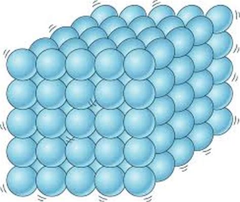 Sixth grade Lesson Molecules in a Solid (Day 1) | BetterLesson