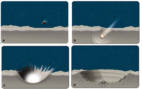 The Moon - Science Content Toolkits