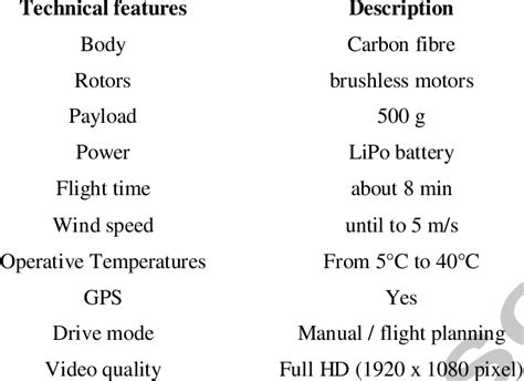 -Micro-drone technical features | Download Table