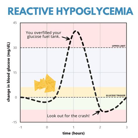 Ideal Blood Sugar Levels for Weight Loss (and How to Achieve Them) | Optimising Nutrition