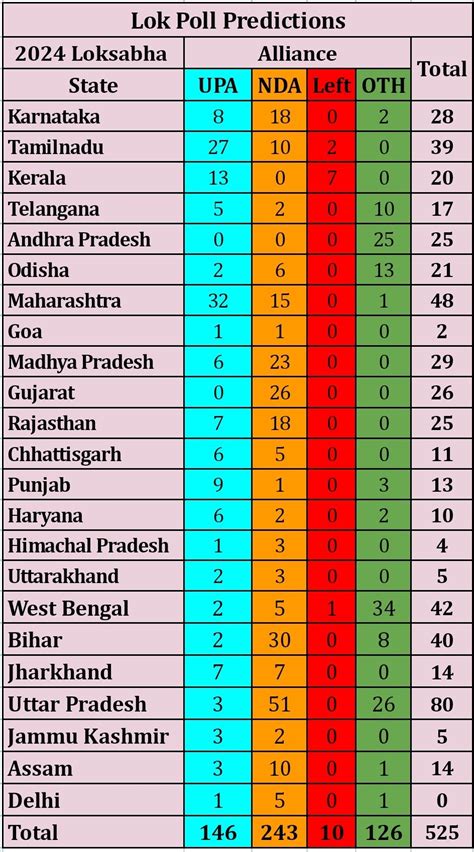 Andhra Pradesh Exit Poll Results 2024 - Agathe Celeste