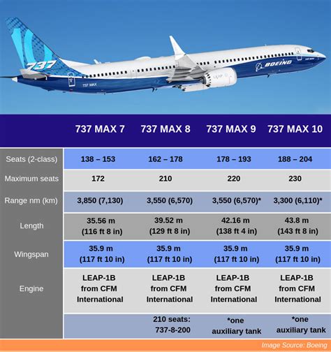 Boeing 700 Series