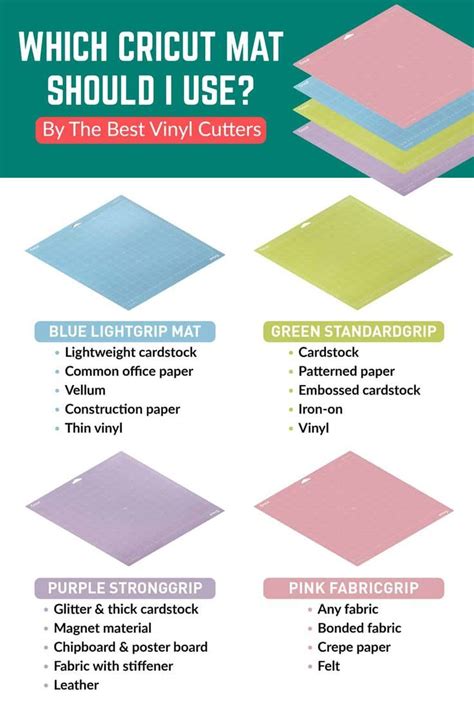 Cricut Mat Differences: Cricut Cutting Mat Sizes, Types, and Uses – Cricut World