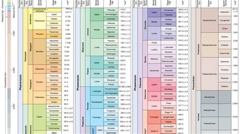 Pleistocene Epoch summary | Britannica